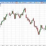 Developing a Framework for Trend Trading