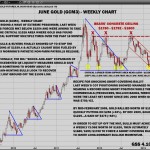 The Gold & Silver Speculator (11 Apr 2013)