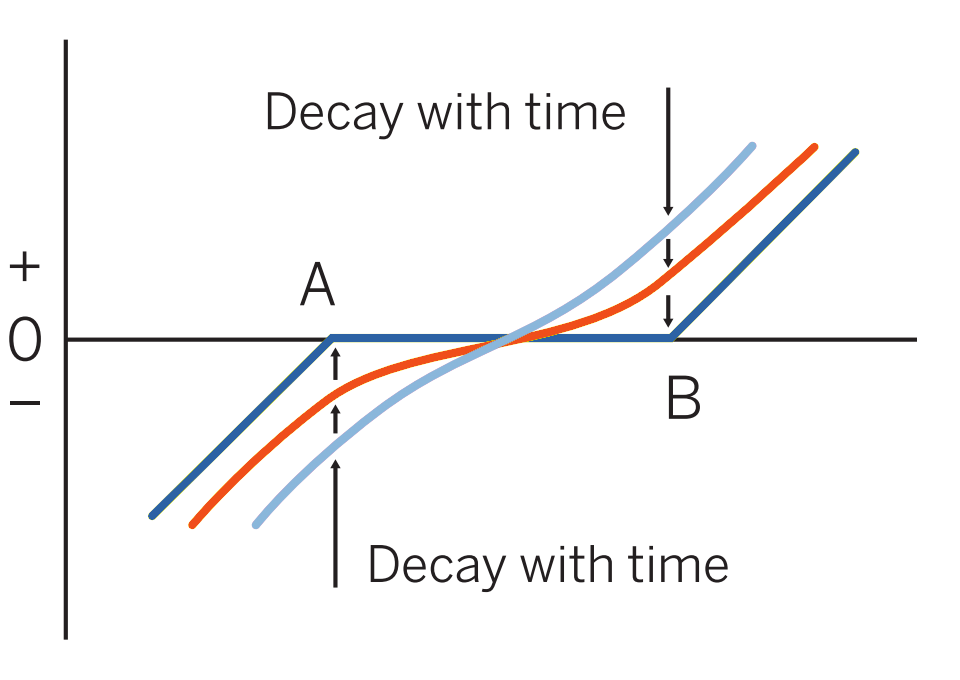 risk reversal option strategy