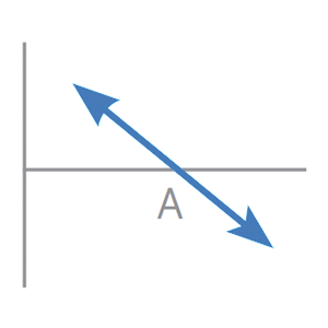 Great options strategies