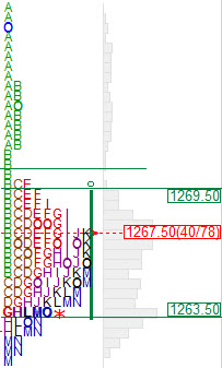 Market Profile 6