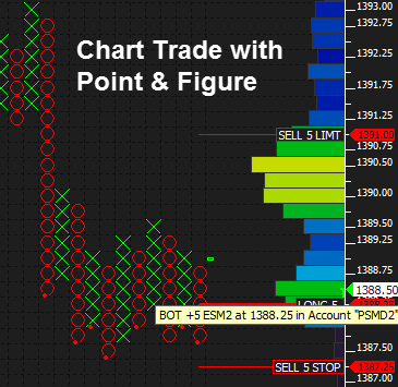 Point and Figure