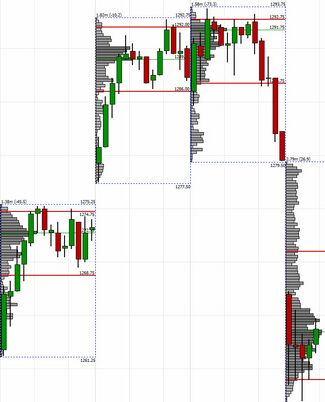 Profiles Indicator