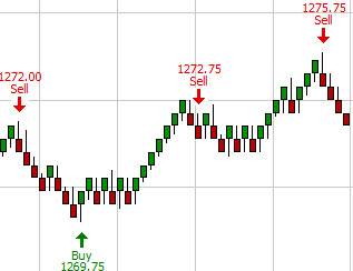 RTL Signal 3