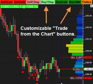Trade From Chart Buttons