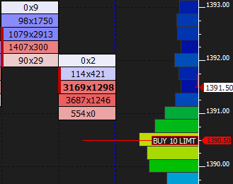 Working Order Chart