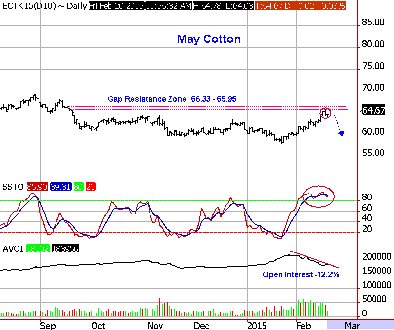 Understanding Candlestick Chart Patterns