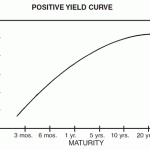 Market Spotlight: Eurodollar